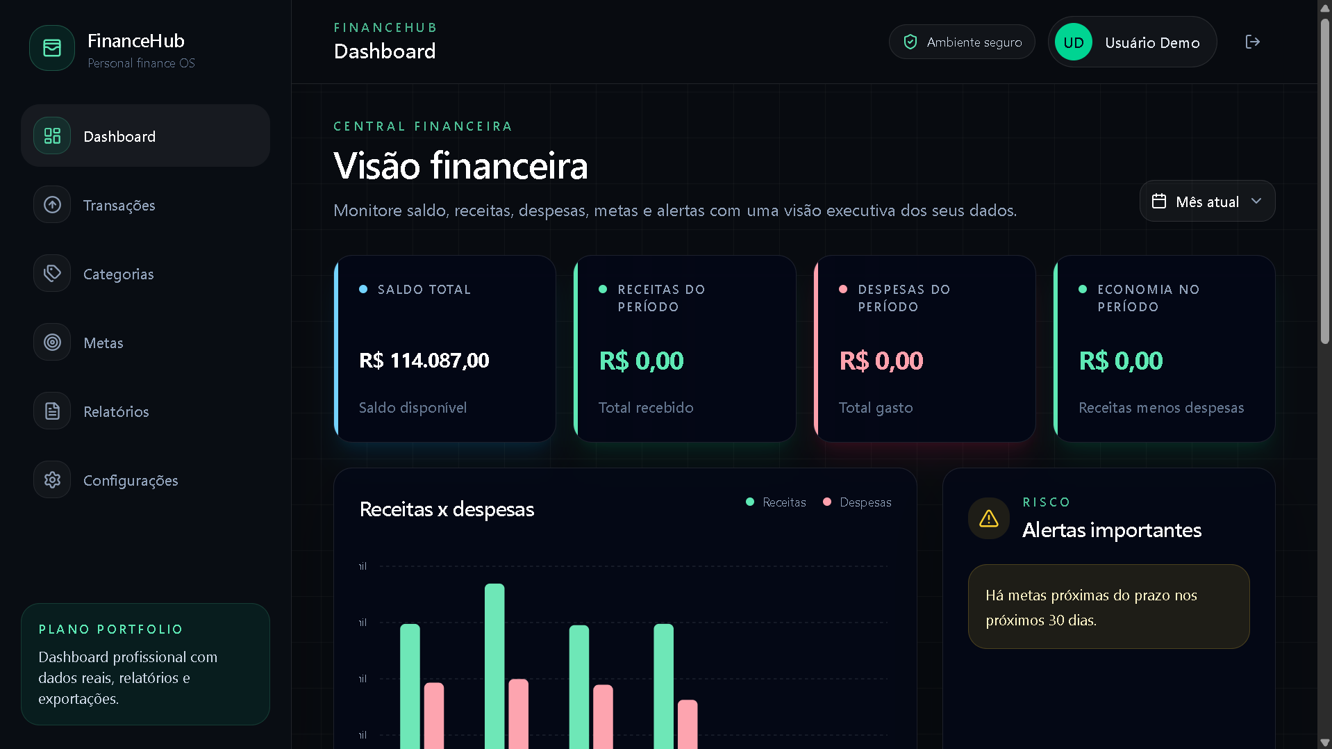 Imagem do projeto FinanceHub