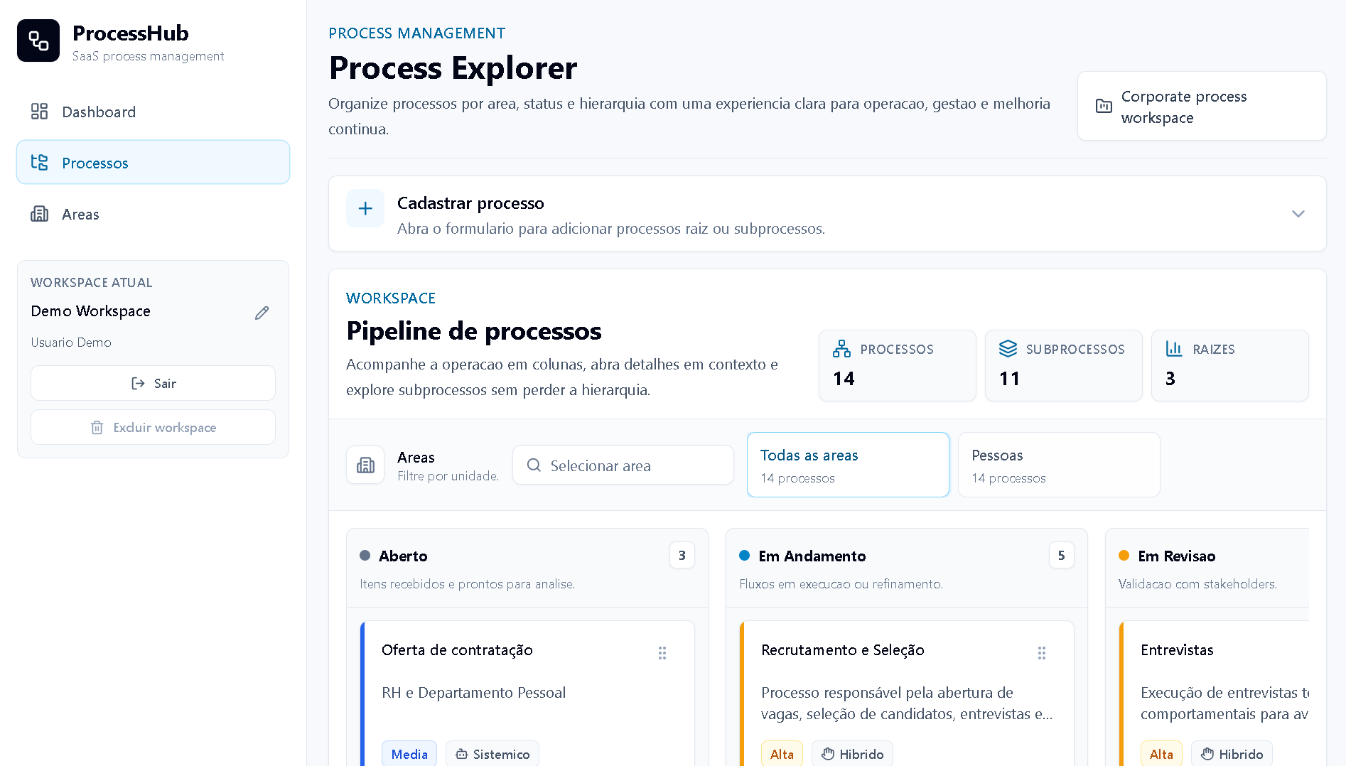 Imagem do projeto ProcessHub